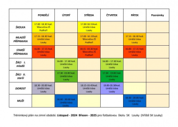 Tréninkový plán: listopad 2024 - březen 2025